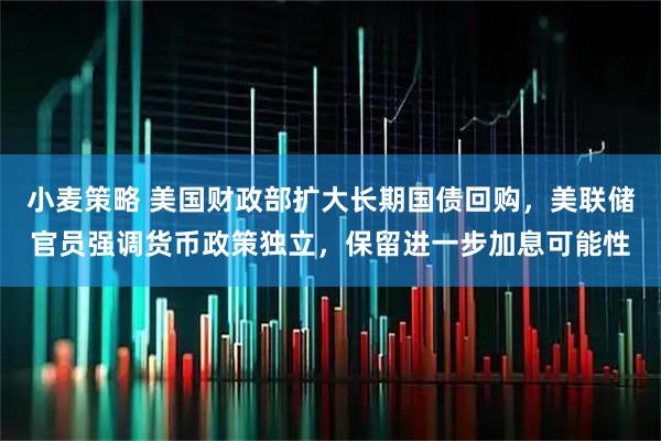 小麦策略 美国财政部扩大长期国债回购，美联储官员强调货币政策独立，保留进一步加息可能性
